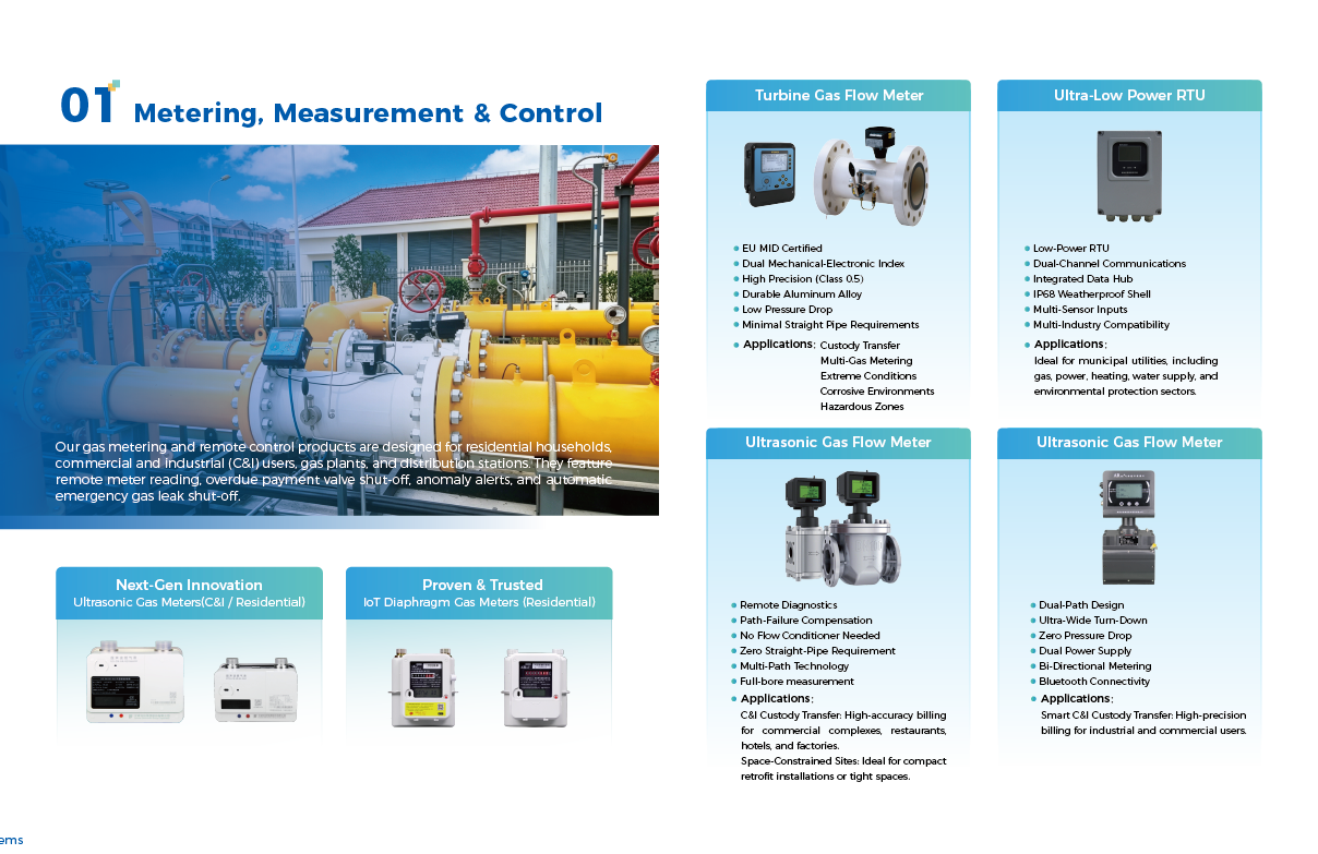 Gas metering measurement and control brochure page