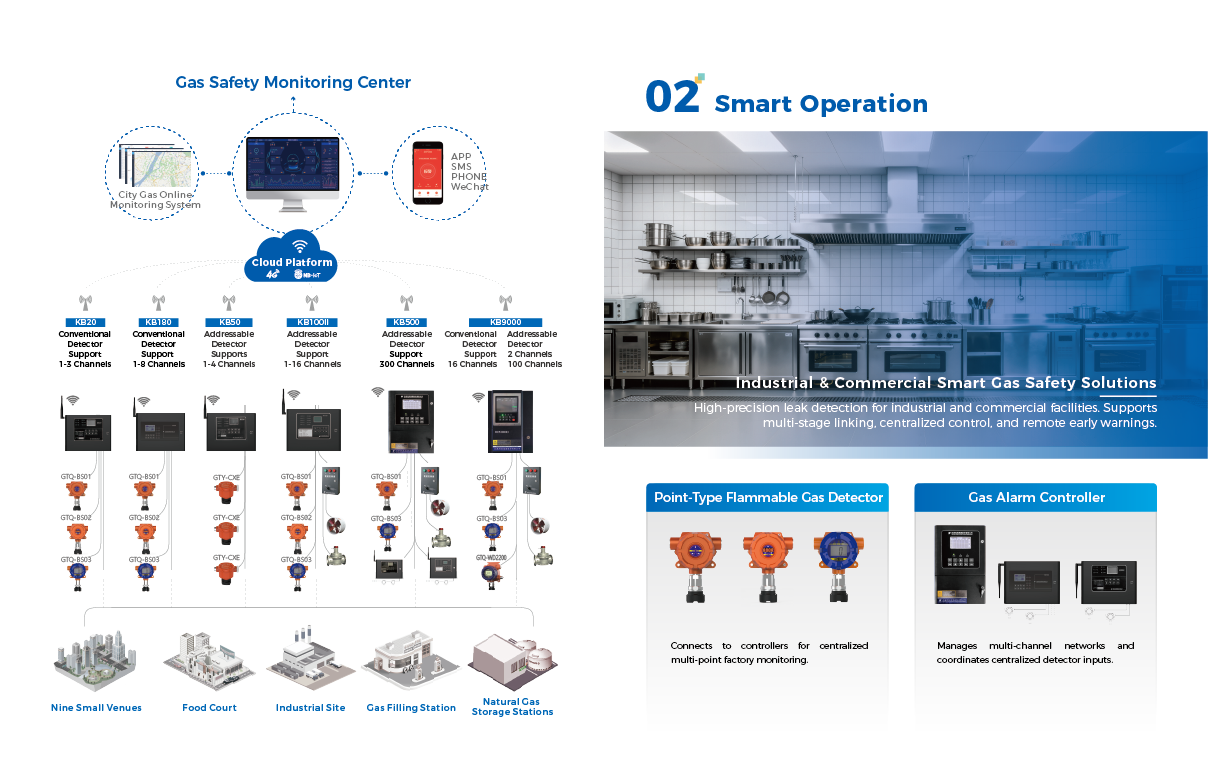 Smart gas safety solutions brochure page
