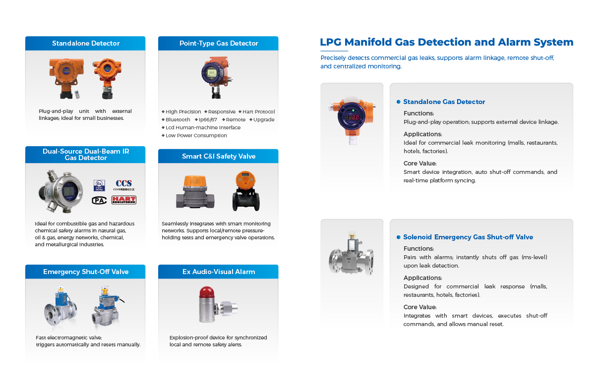 Smart gas safety solution details brochure page