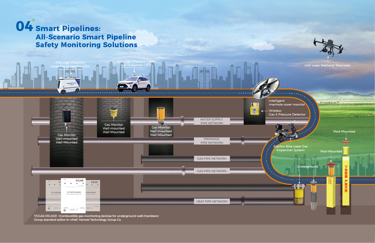 Underground pipeline monitoring solutions brochure page