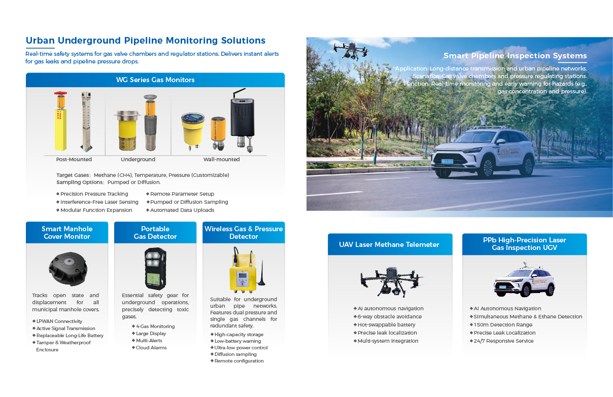 Underground pipeline monitoring solution details brochure page