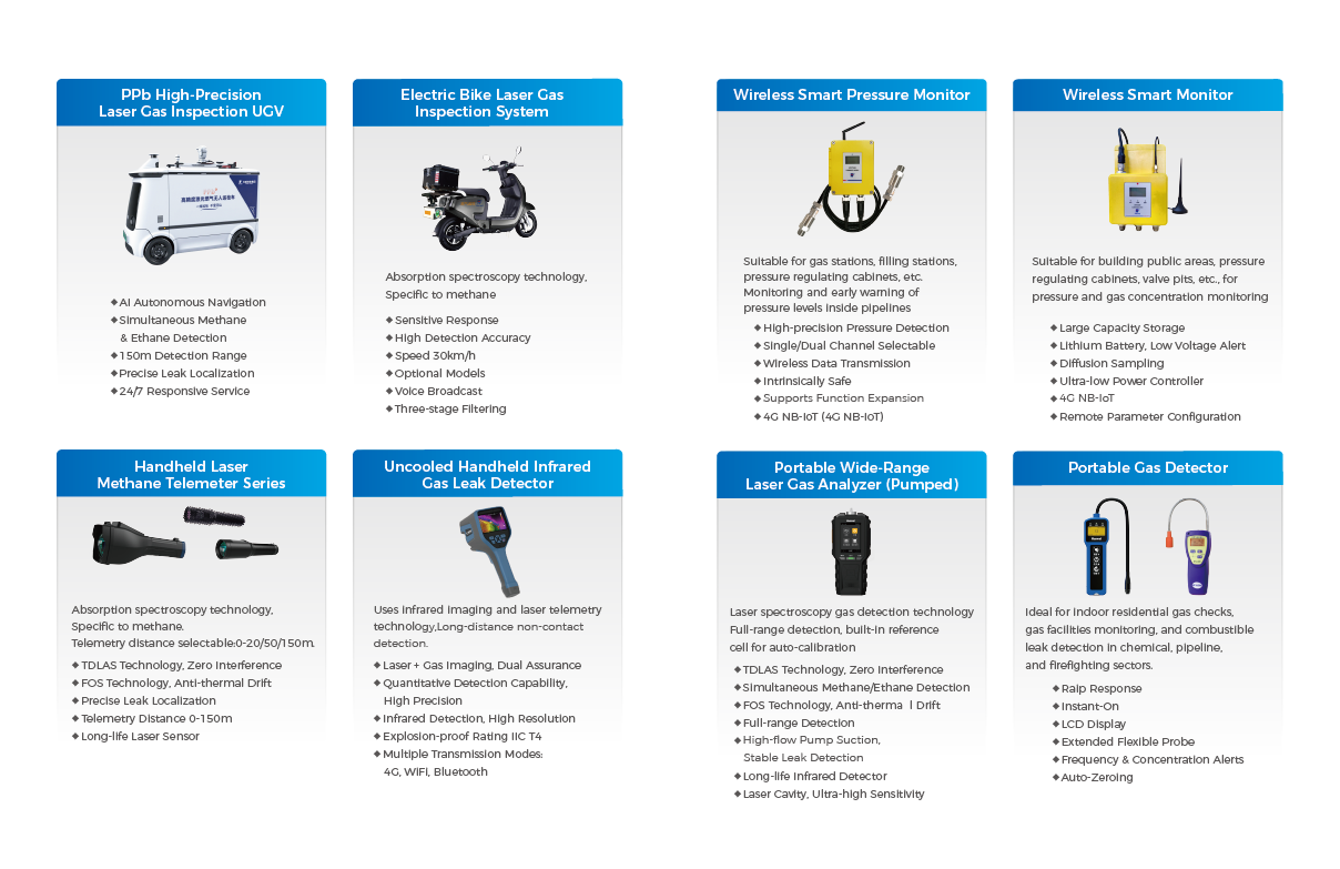 Handheld laser methane detection brochure page