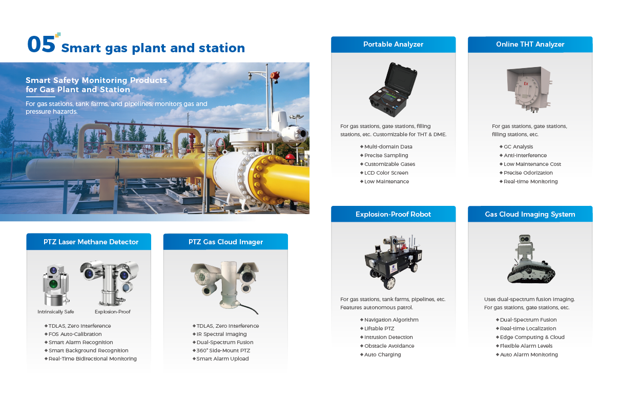 Odorization and THT monitoring brochure page