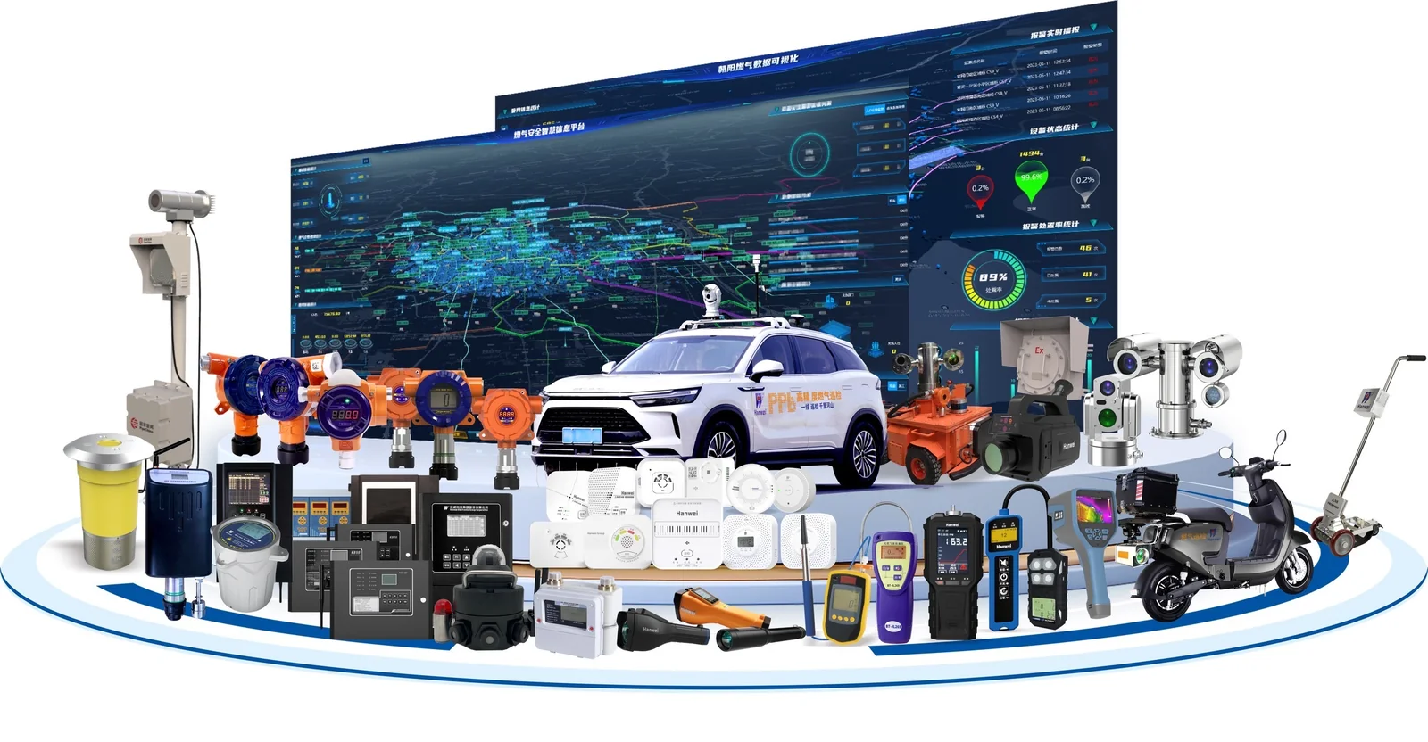Hanwei monitoring products and platforms across the gas supply chain